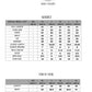 Stitched 3Pc - Print Edition - NPSLE3137